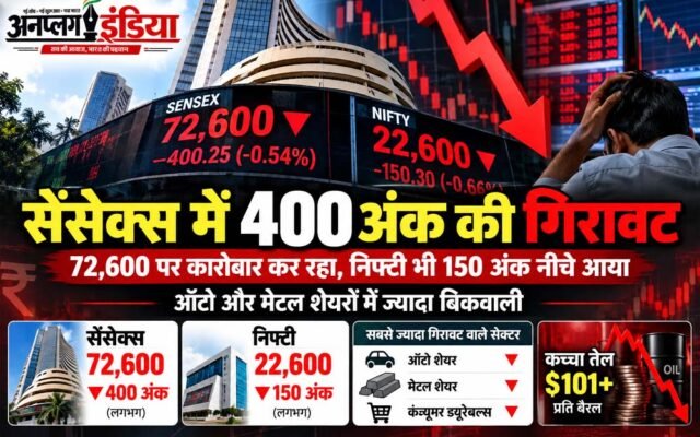 सेंसेक्स में 400 अंक से ज्यादा की गिरावट, निफ्टी 22,600 के नीचे, ऑटो-मेटल शेयरों में बिकवाली तेज