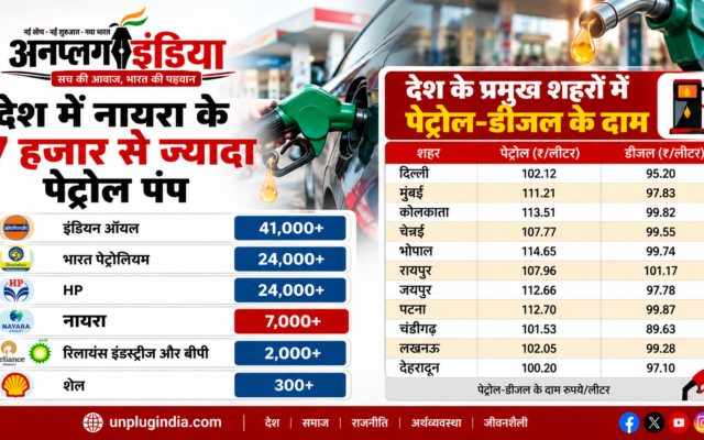 नायरा एनर्जी ने बढ़ाए पेट्रोल-डीजल के दाम, पेट्रोल ₹5 और डीजल ₹3 महंगा