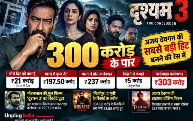 ‘दृश्यम 3’ की कमाई 300 करोड़ के पार, अजय देवगन की सबसे बड़ी हिट बनने की रेस में