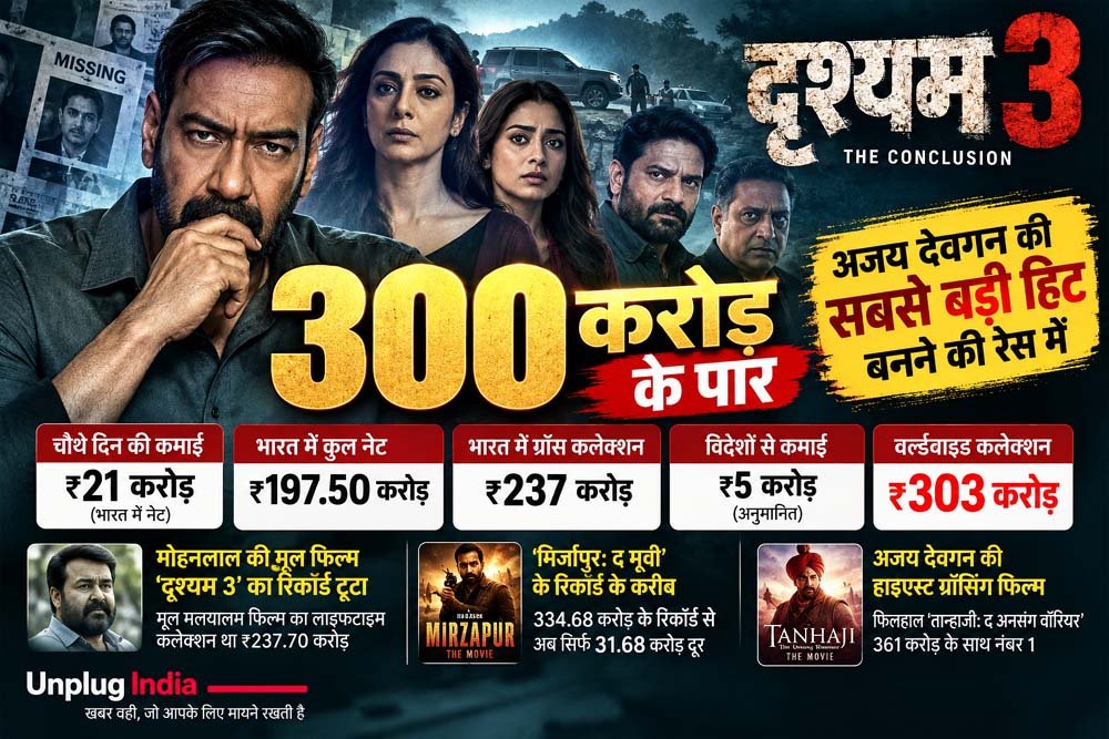 ‘दृश्यम 3’ की कमाई 300 करोड़ के पार, अजय देवगन की सबसे बड़ी हिट बनने की रेस में