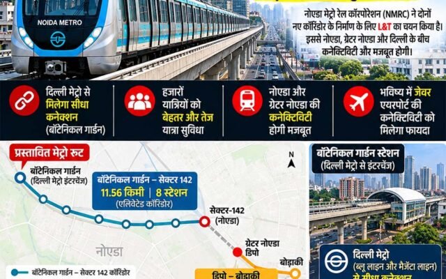 नोएडा मेट्रो का बड़ा विस्तार: बॉटेनिकल गार्डन से सेक्टर-142 तक नई लाइन, बोड़ाकी तक भी पहुंचेगी मेट्रो