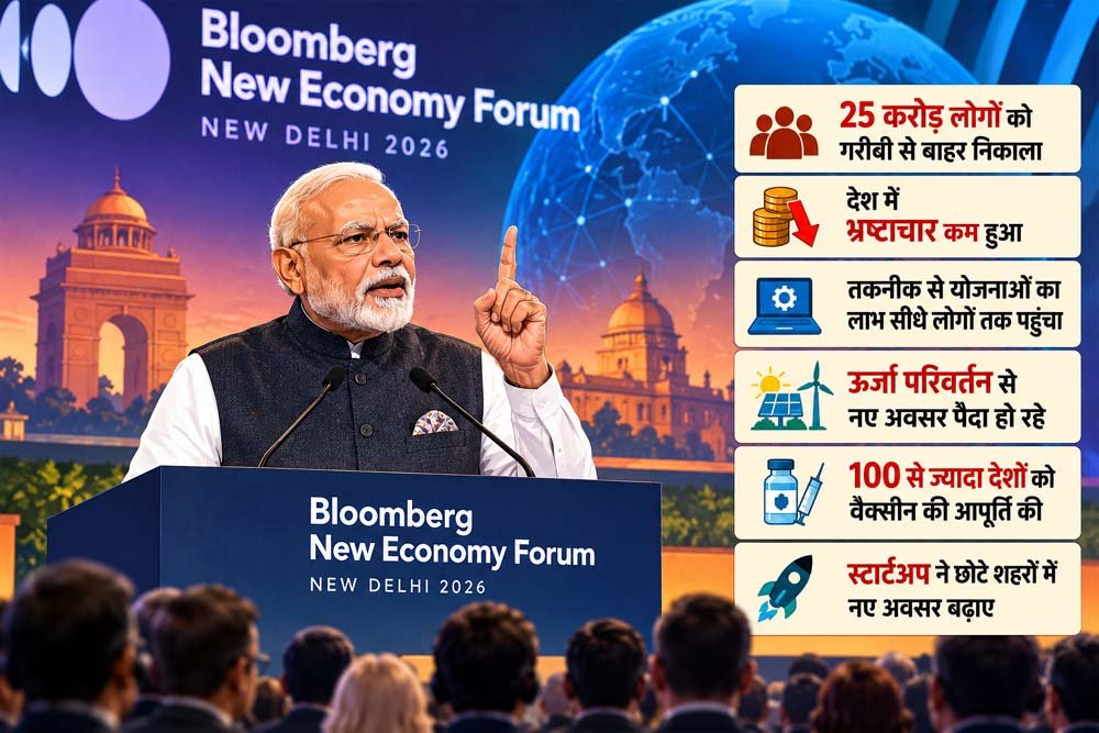 मोदी बोले- एक दशक में 25 करोड़ लोग गरीबी से बाहर आए, भारत में पहली बार ब्लूमबर्ग न्यू इकोनॉमी फोरम